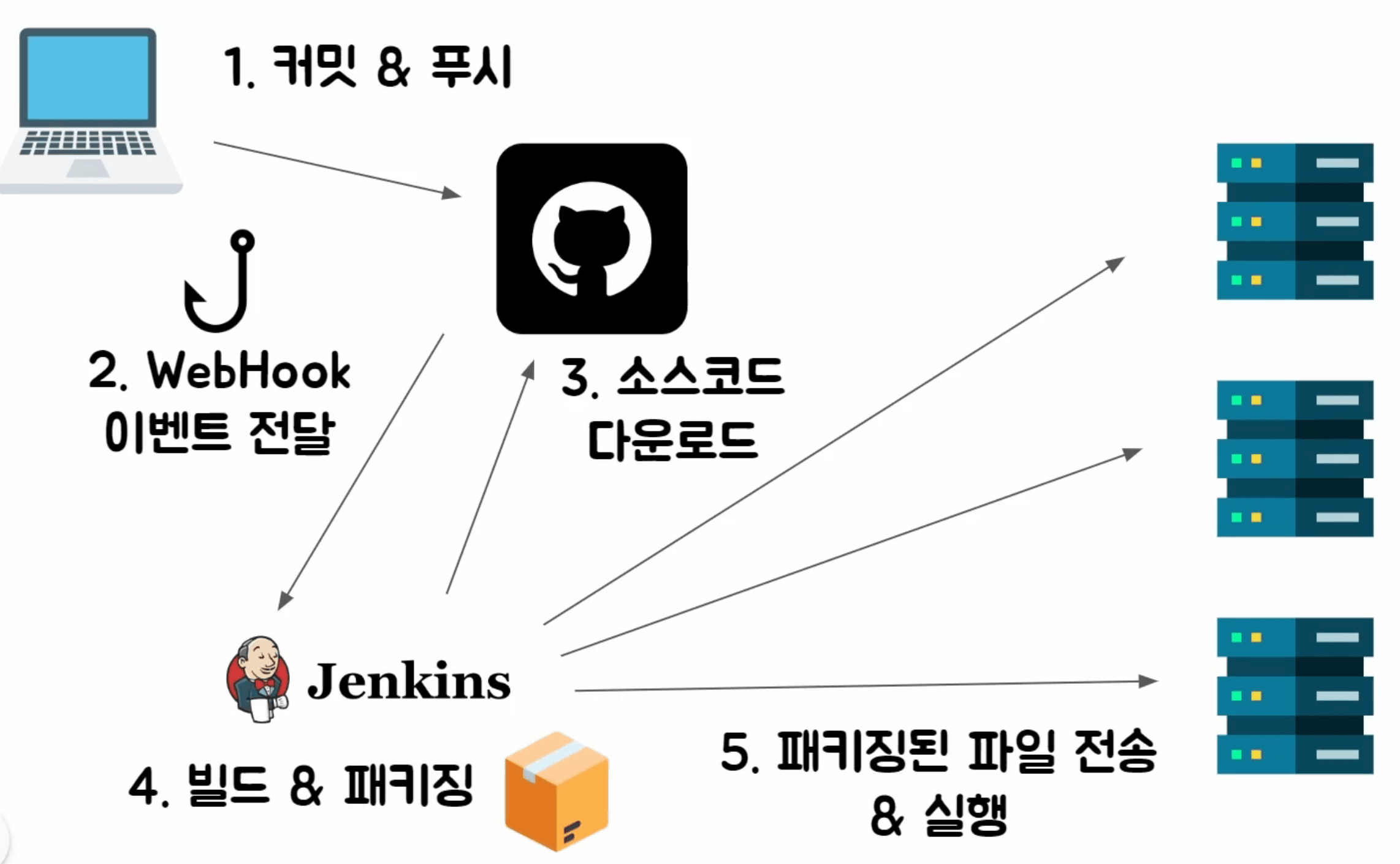 00_Webhook.png