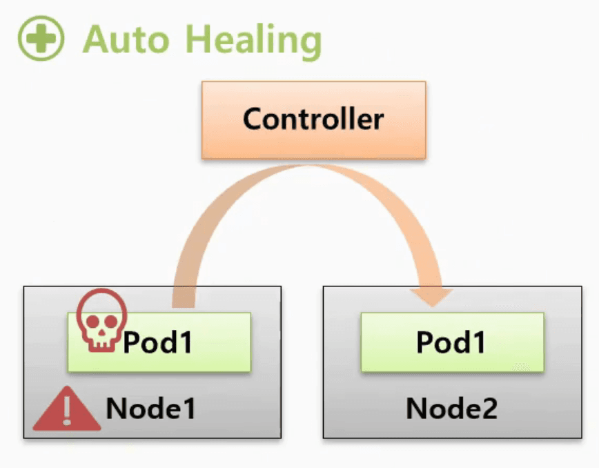 00_Auto_Healing.png