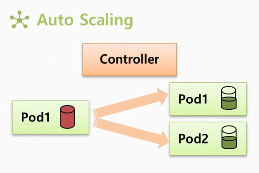 01_Auto_Scaling.png
