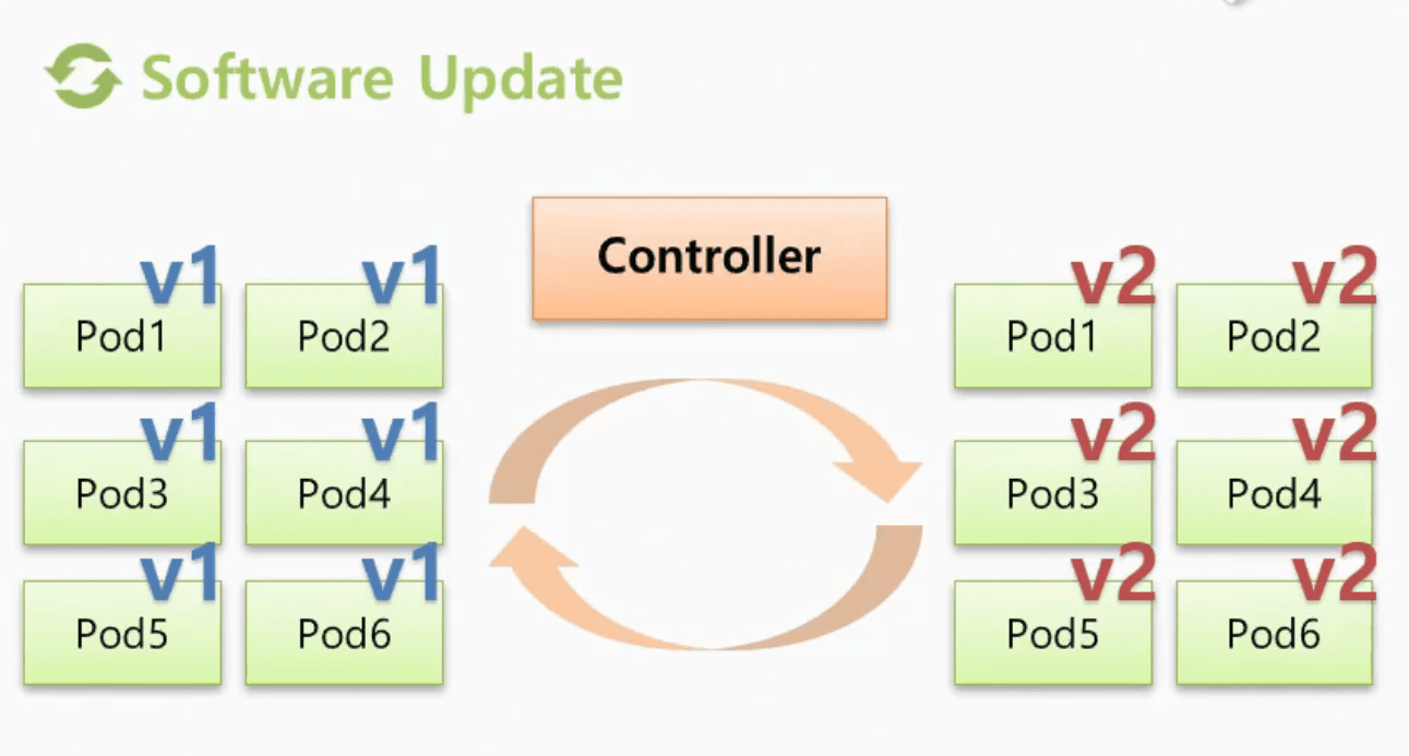 02_Software_Update.png